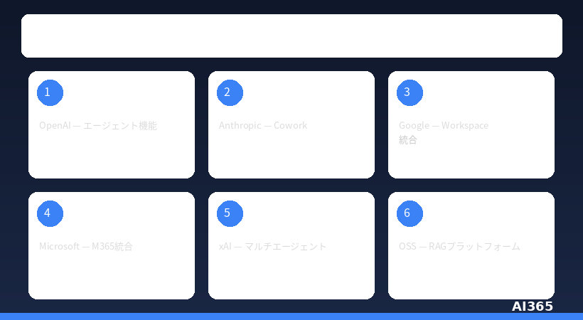 2026年AIコーディングツール概要