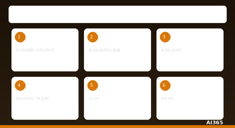 業務自動化のROI計算イメージ