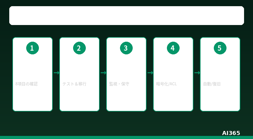 クラウド移行チェックリスト概要