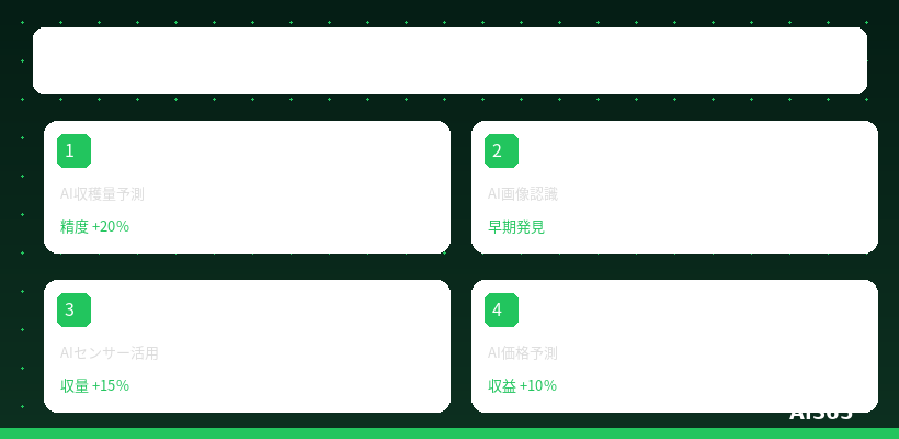 農業のAI活用 概要図
