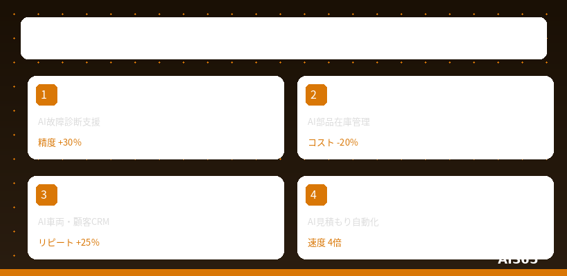 自動車整備・ディーラーのAI活用 概要図