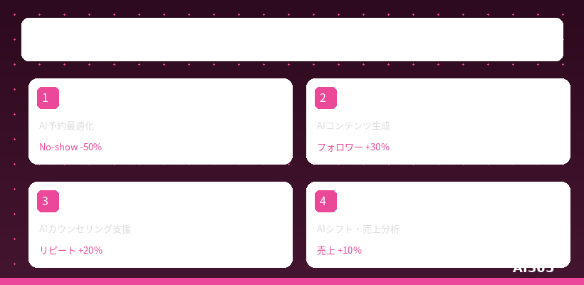 美容室・サロンのAI活用 概要図