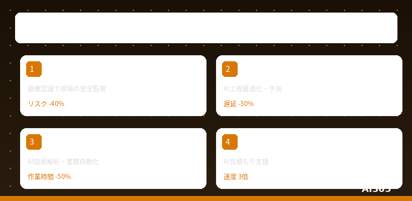 建設業のAI活用 概要図