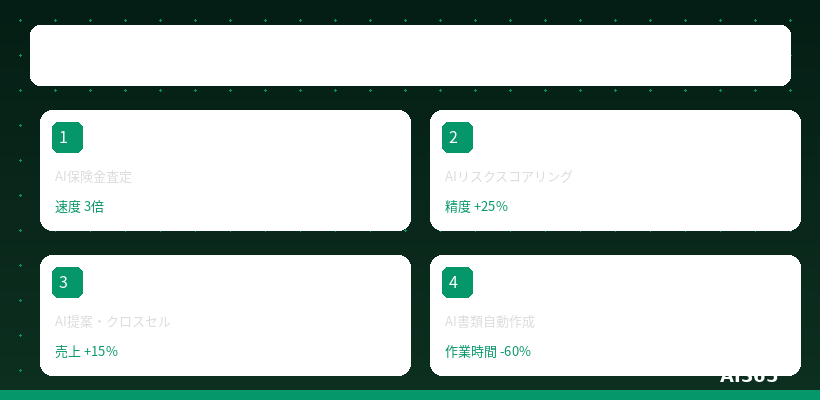 保険業のAI活用 概要図