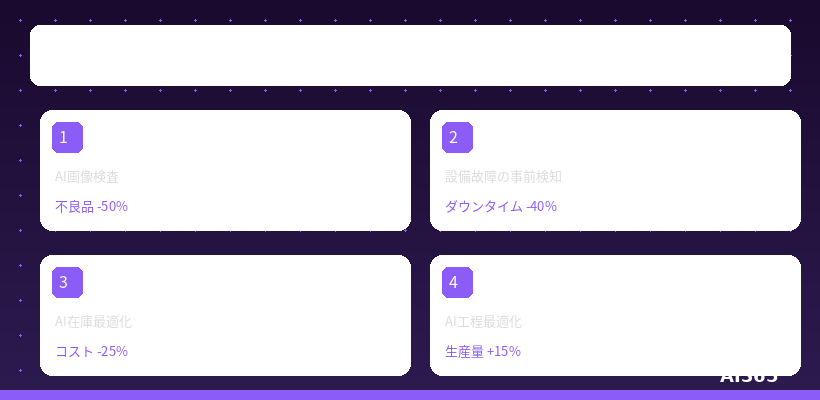 製造業のAI活用 概要図