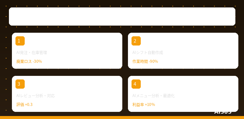 飲食店のAI活用 概要図