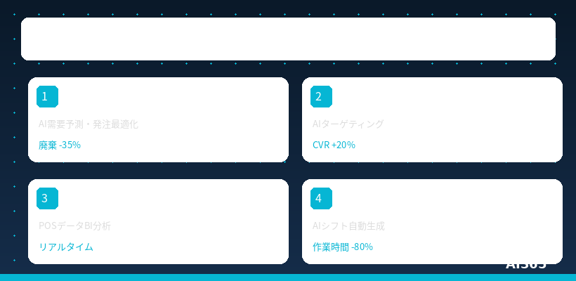 小売業のAI活用 概要図