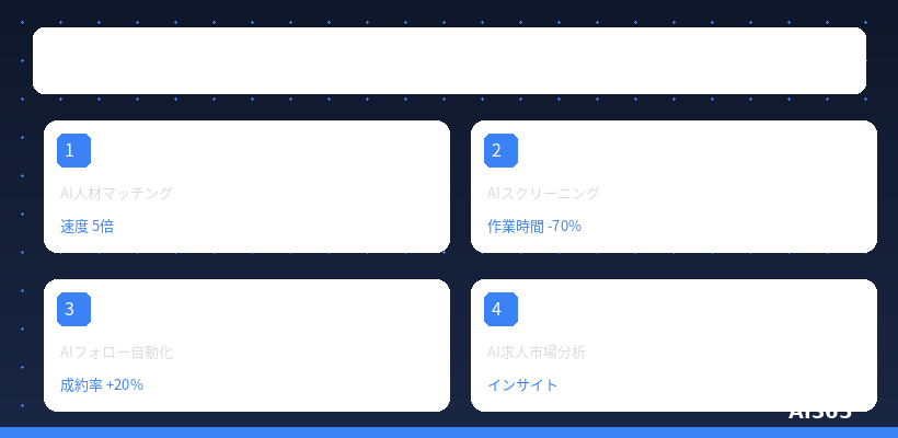 人材業のAI活用 概要図