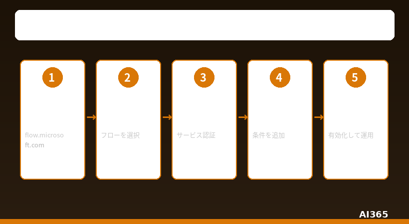 ノーコードAIツール一覧