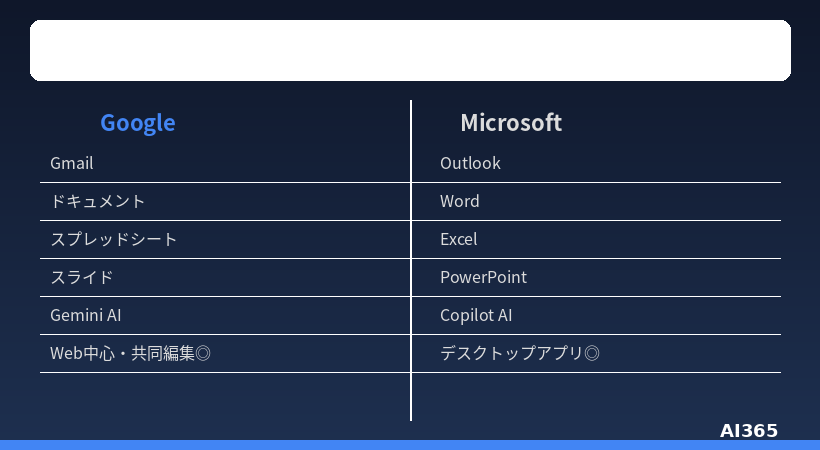 Microsoft Copilot セットアップガイド
