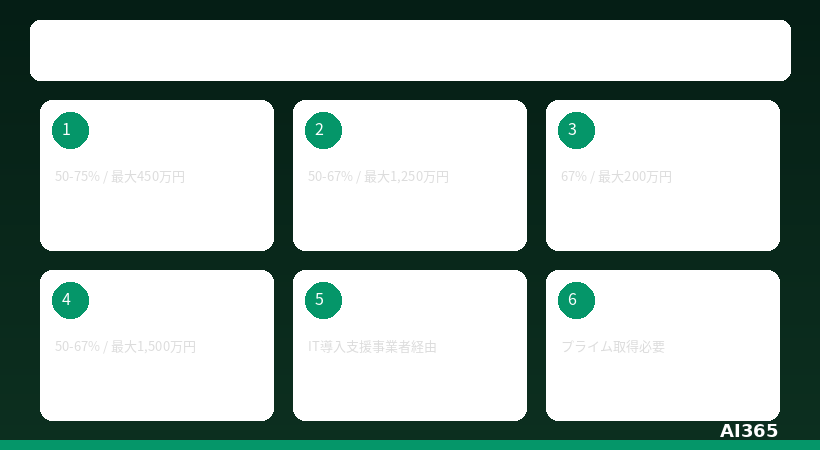 DX補助金・助成金ガイド 2026年版