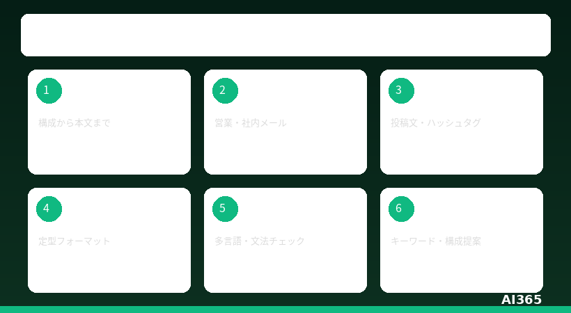 広告・マーケティングのAI活用