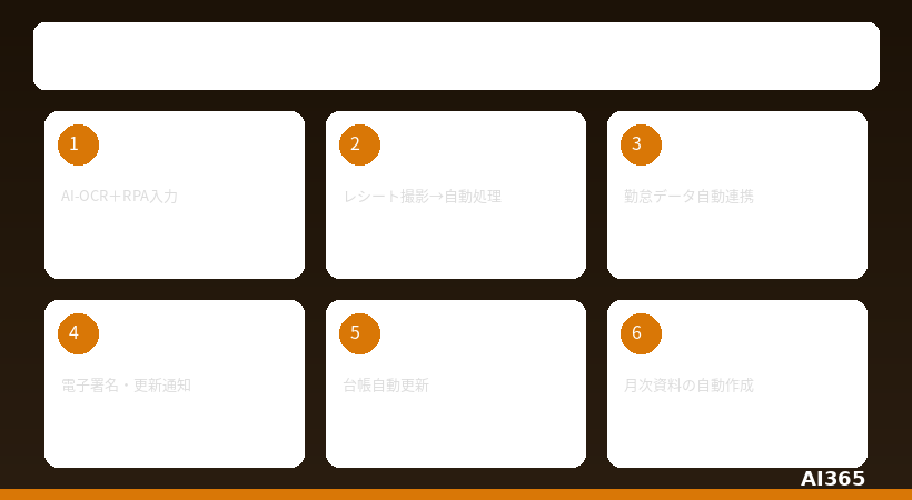 士業・専門サービスのAI活用マップ