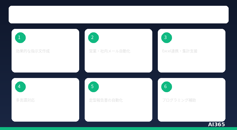 AIカスタマーサポート概要