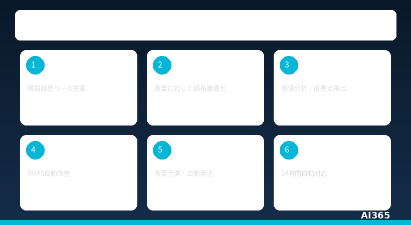 旅行・ホテル業のAI活用マップ