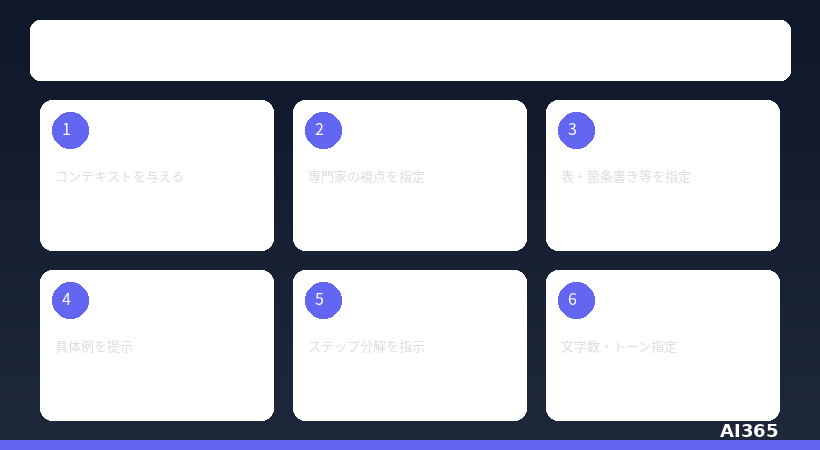 プロンプトエンジニアリングガイド