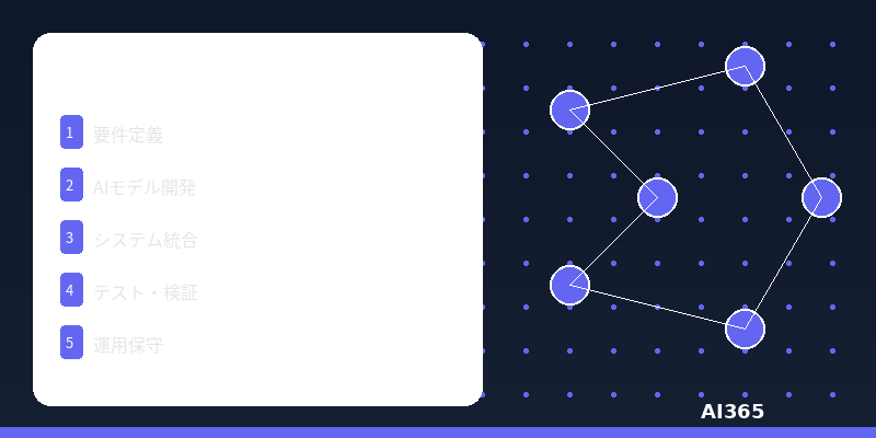 AIシステム開発・構築サービス
