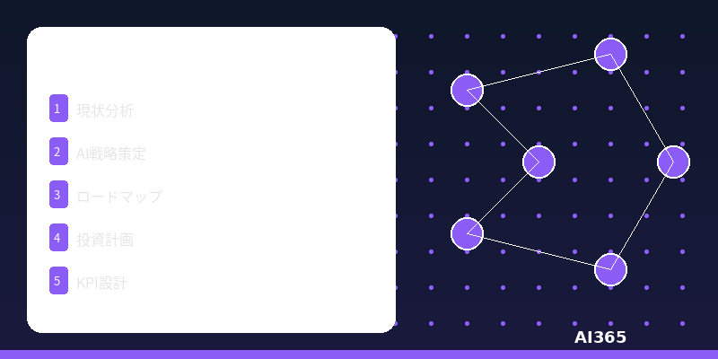 AI戦略コンサルティングサービス