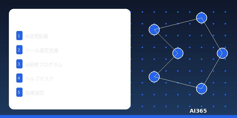AI活用ソリューション設計サービス