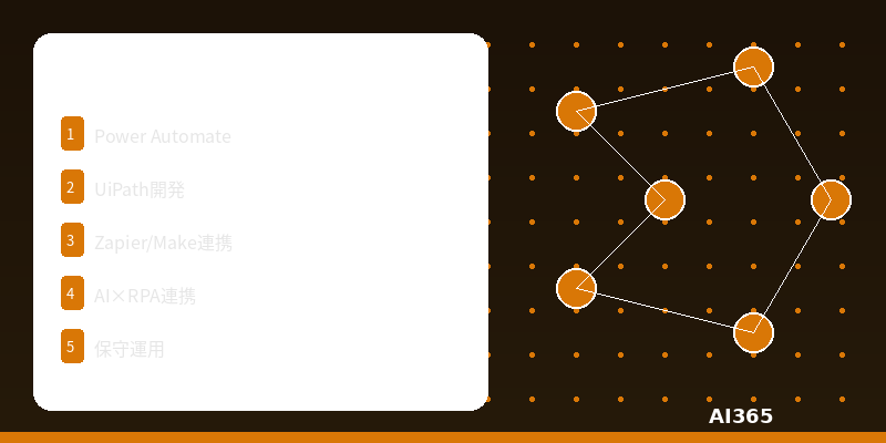 RPA・自動化システム構築サービス