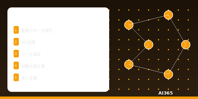 業務自動化コンサルティングサービス