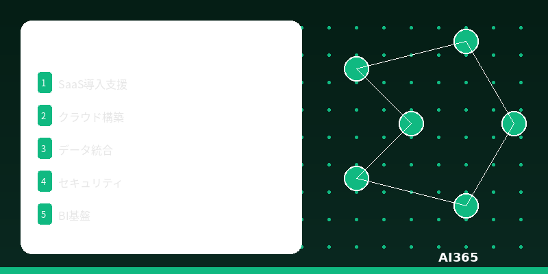 クラウド移行・データ基盤構築サービス