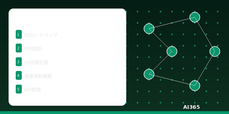 DX戦略策定・推進サービス